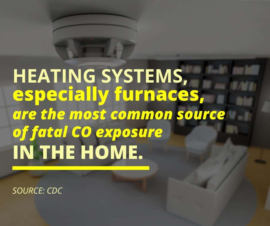 common cause reason to install a carbon monoxide detector